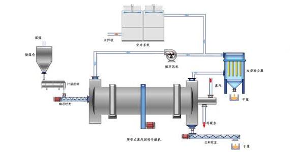 蒸汽<a href=http://m.qdangao.com/e/tags/?tagname=%E9%98%80%E9%97%A8%E4%BF%9D%E6%B8%A9%E5%A5%97 target=_blank class=infotextkey><a href=http://m.qdangao.com/e/tags/?tagname=%E9%98%80%E9%97%A8%E4%BF%9D%E6%B8%A9 target=_blank class=infotextkey>閥門保溫</a>套</a>