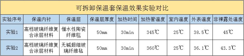 <a href=http://m.qdangao.com/e/tags/?tagname=%E5%8F%AF%E6%8B%86%E5%8D%B8%E4%BF%9D%E6%B8%A9%E5%A5%97 target=_blank class=infotextkey>可拆卸<a href=http://m.qdangao.com/e/tags/?tagname=%E4%BF%9D%E6%B8%A9%E5%A5%97 target=_blank class=infotextkey>保溫套</a></a>