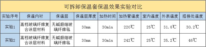 <a href=http://m.qdangao.com/e/tags/?tagname=%E5%8F%AF%E6%8B%86%E5%8D%B8%E4%BF%9D%E6%B8%A9%E5%A5%97 target=_blank class=infotextkey>可拆卸<a href=http://m.qdangao.com/e/tags/?tagname=%E4%BF%9D%E6%B8%A9%E5%A5%97 target=_blank class=infotextkey>保溫套</a></a>